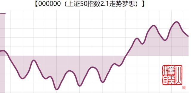 蓝号跨度振幅走势图带连线_双色球蓝号跨度走势图带连线