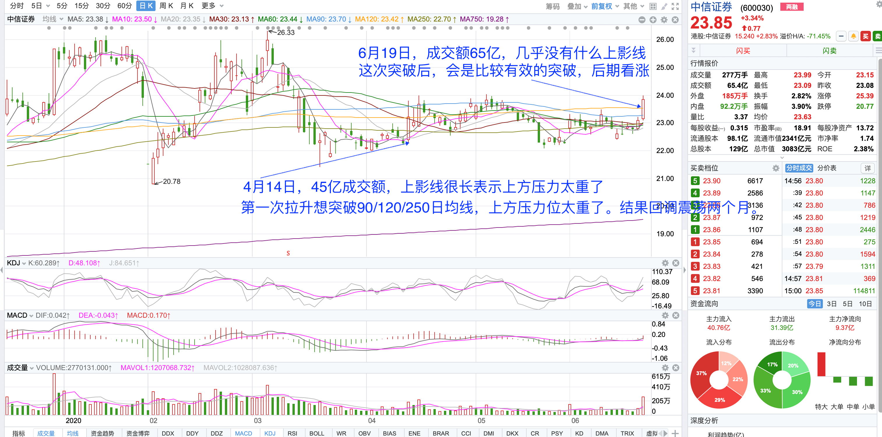 股评分析明天走势预测_股评分析明天走势预测最新