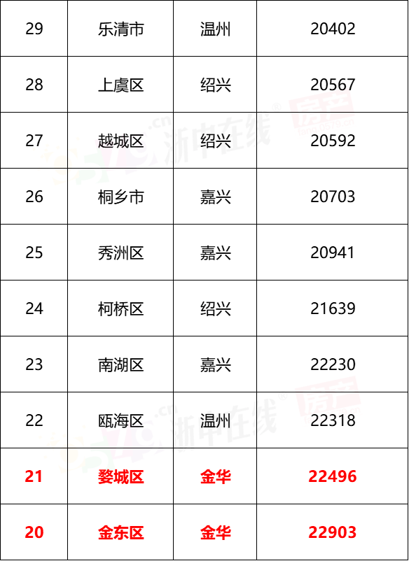 关于浙江省金华市7月份房子走势的信息