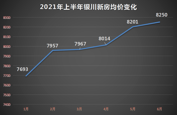 前湾新区房价走势2021_前湾新区房价走势2021最新