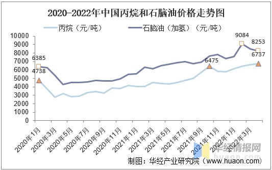 液晶屏幕价格走势图2022年_液晶屏幕价格走势图2022年最新