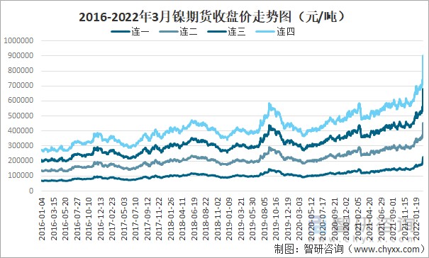 液晶屏幕价格走势图2022年_液晶屏幕价格走势图2022年最新