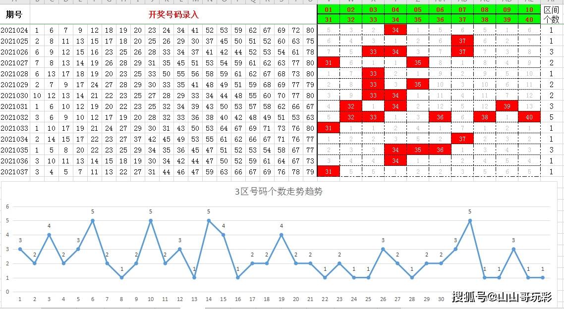 快乐8定位第一位振幅走势图_快乐8第一位走势图17500