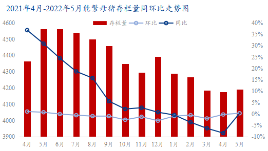 绵羊价格走势图2022年下半年_绵羊价格走势图2022年下半年行情