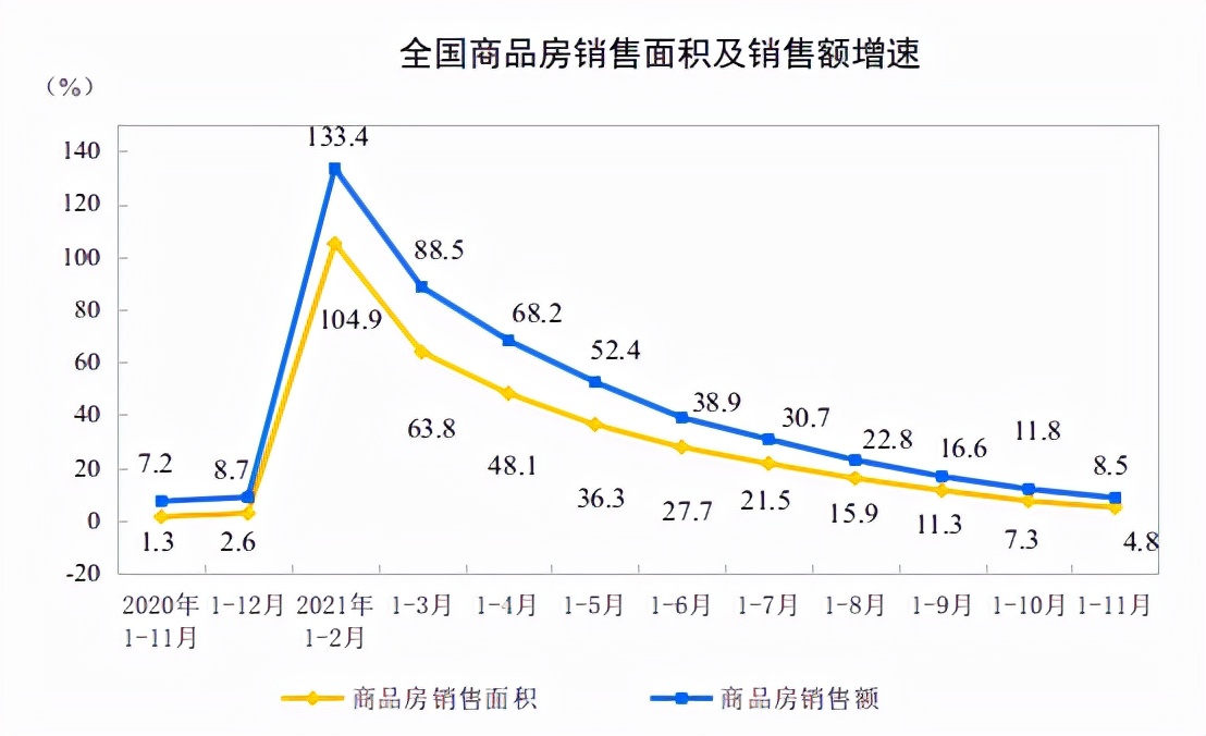 2022年房地产融资走势_2020我国房地产融资现状