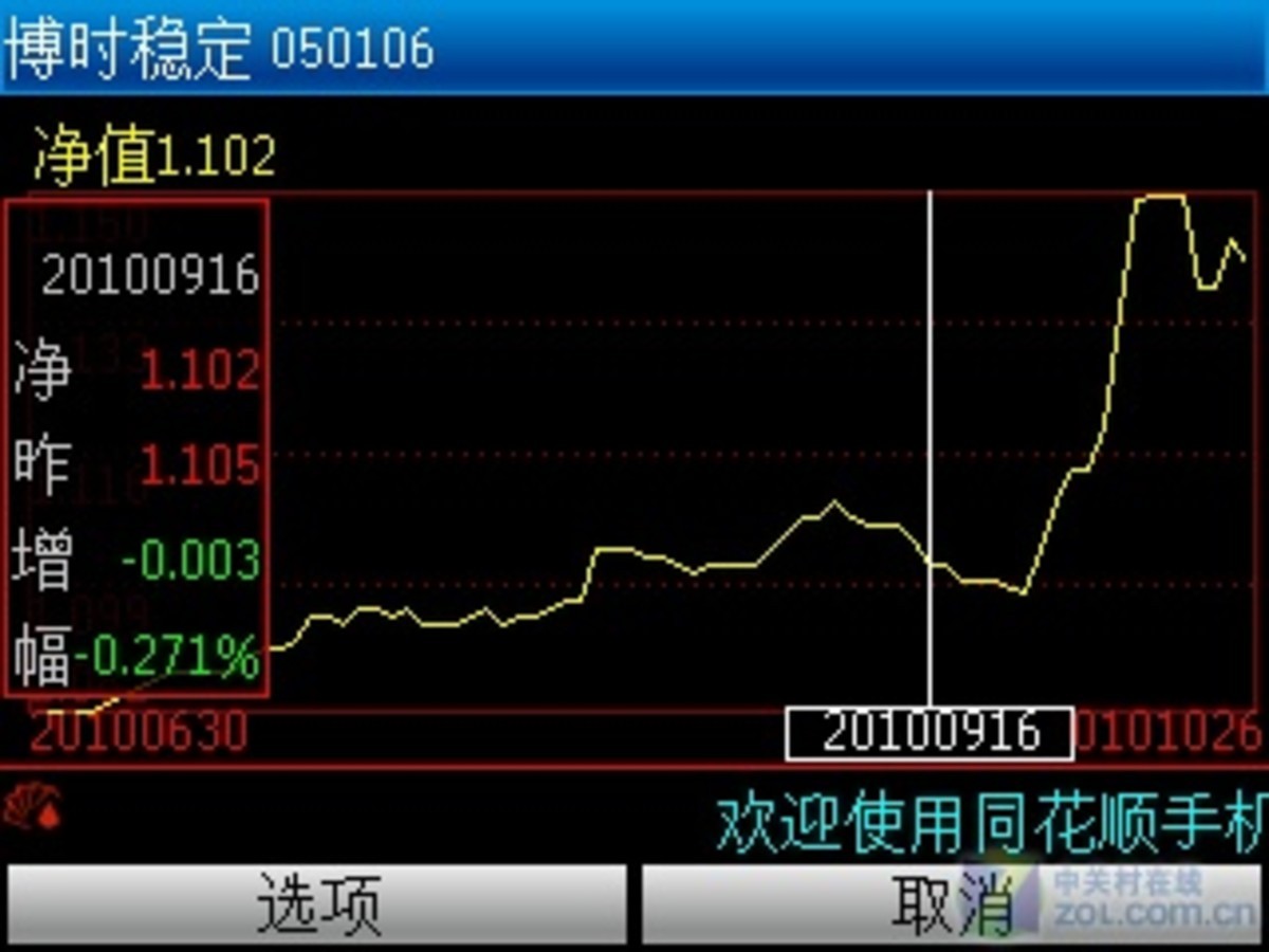 怎样在同花顺里画走势_怎样在同花顺软件上找到投顾