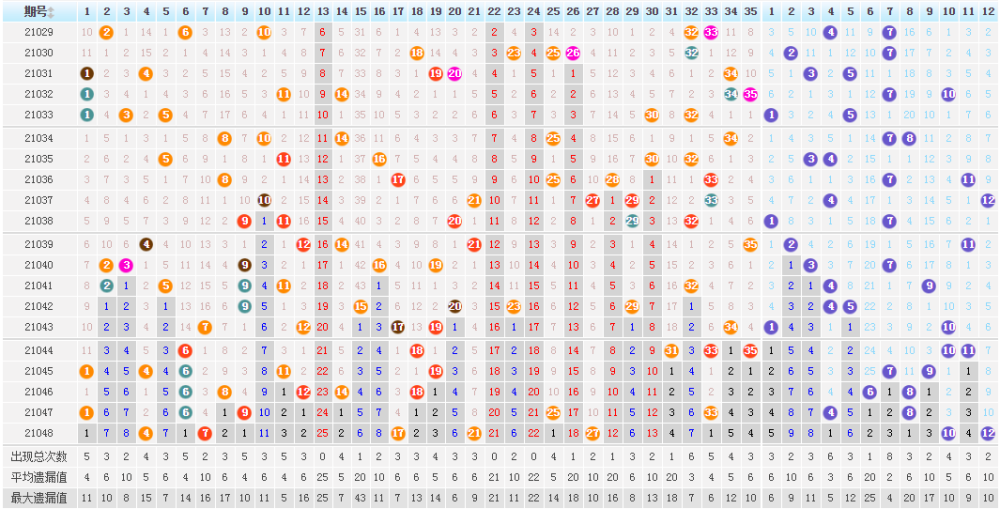 大乐透后区相邻和走势图_大乐透后区相邻和值走势图