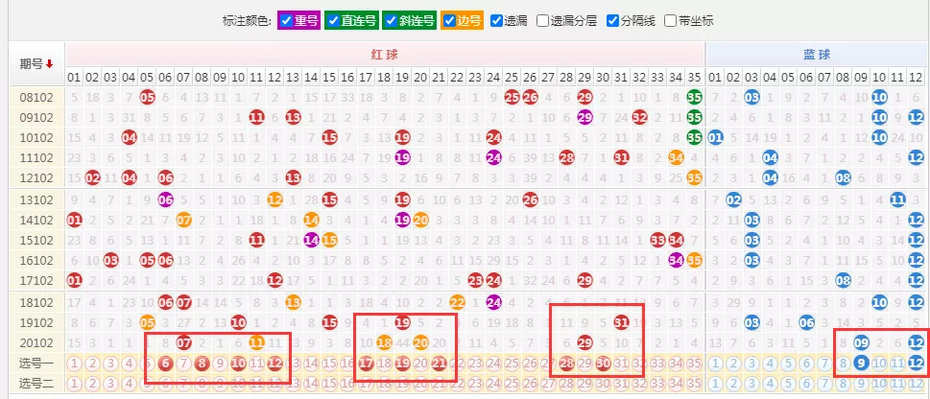 大乐透走势138期历史同期的简单介绍