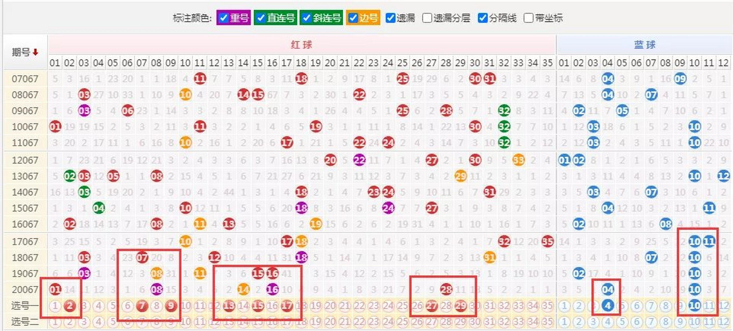 大乐透走势138期历史同期的简单介绍