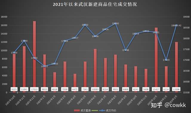 武汉房价走势2020_武汉房价走势最新消息2022