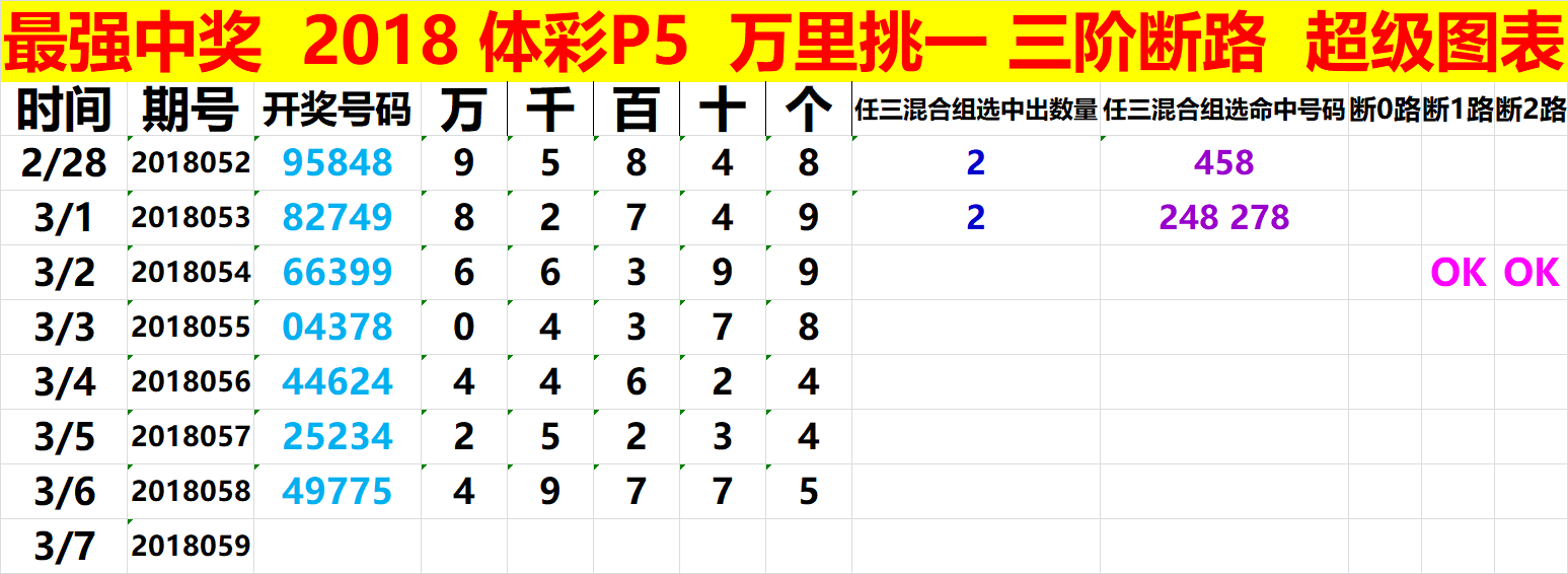 我看体彩排列五走势图_我要看体彩排列五走势图