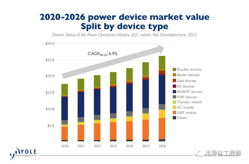 2022年功率半导体价格走势_2022年功率半导体价格走势分析