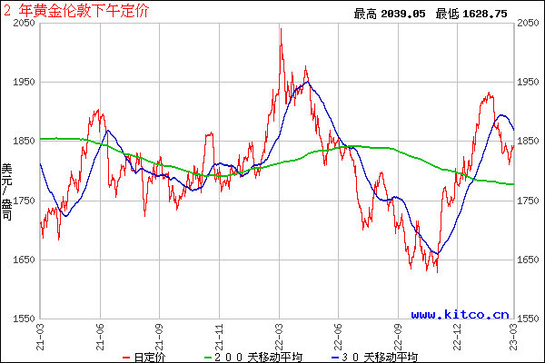 今天的黄金价格走势分析_今天黄金价格走势分析预测