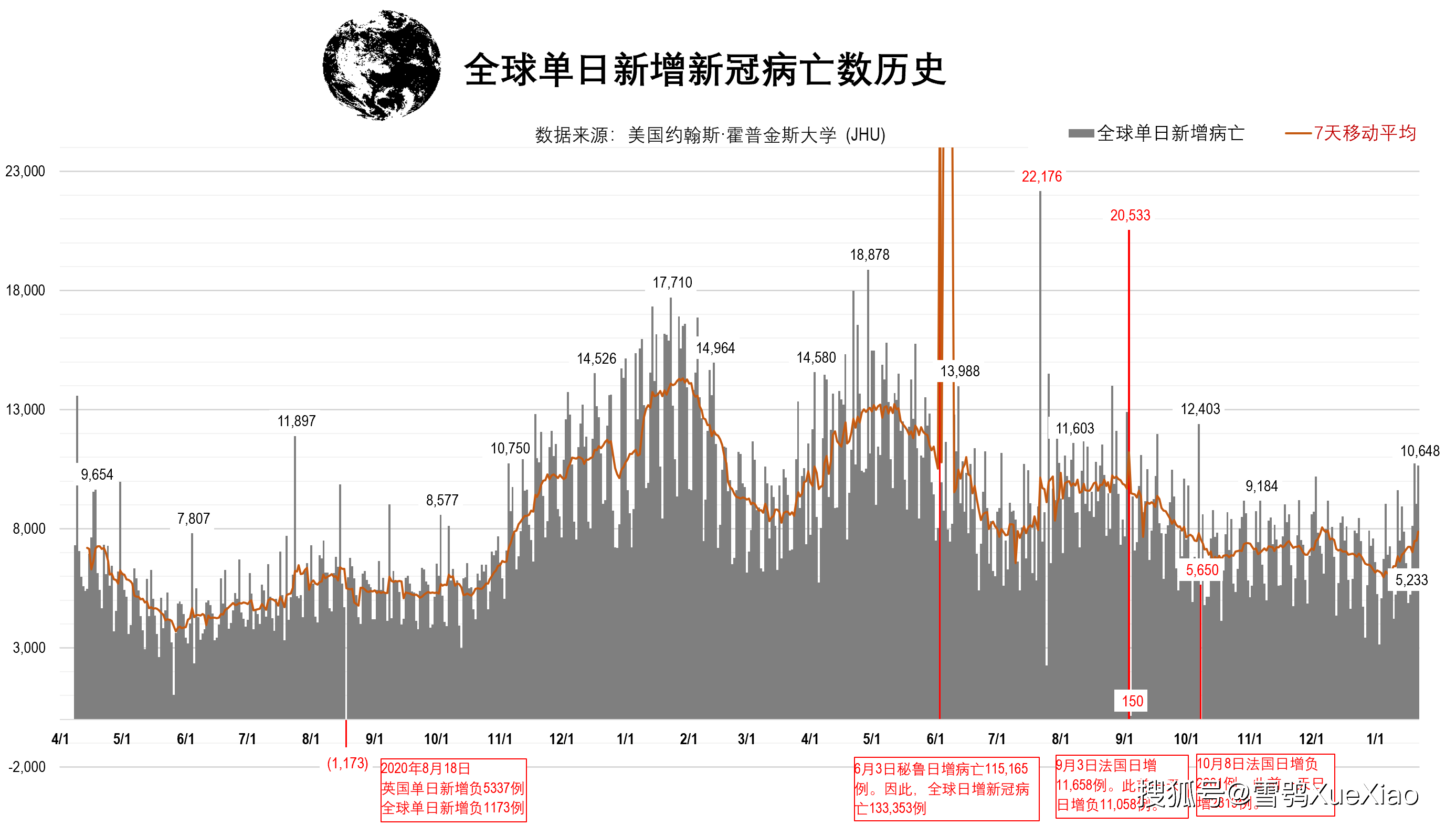 全球新冠肺炎流动走势图_全球新冠肺炎实时数据动态