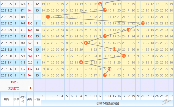 体彩排5十位振幅走势图带连线_排列五十位振幅走势图17500