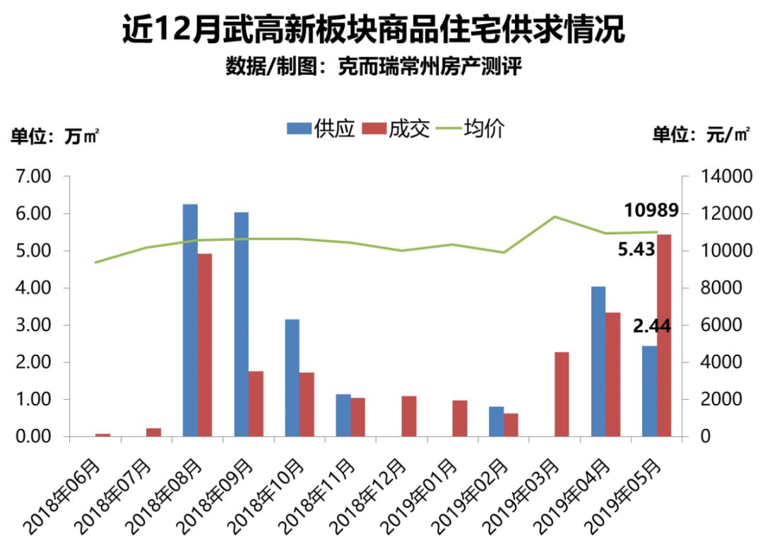 常州2017房价走势_2017年常州房价走势图