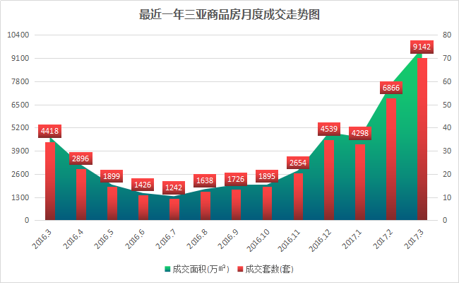 三亚房价走势最新消息_三亚房价走势最新消息2022