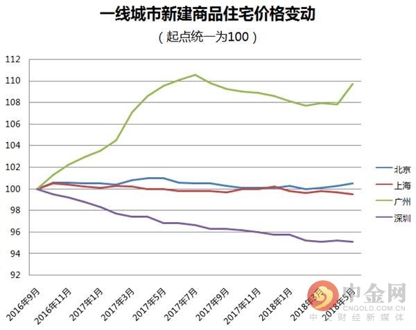 三亚房价走势最新消息_三亚房价走势最新消息2022