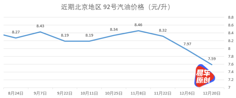 2022年92号汽油国内走势图的简单介绍