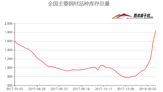 钢铁价格走势在哪个软件上看_钢铁价格走势在哪个软件上看的