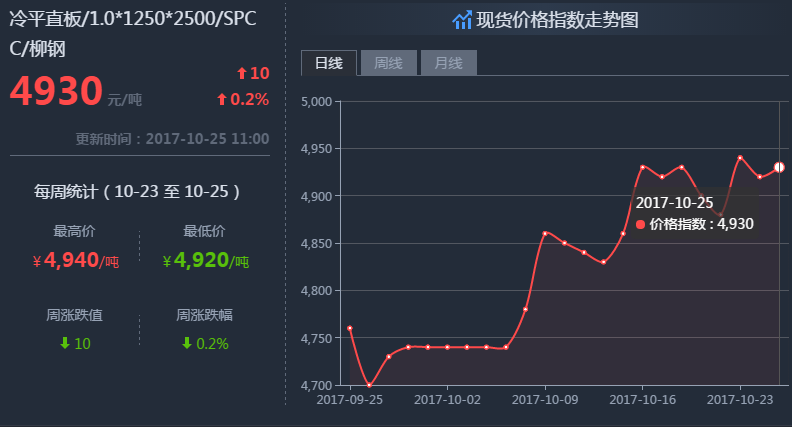 钢铁价格走势在哪个软件上看_钢铁价格走势在哪个软件上看的