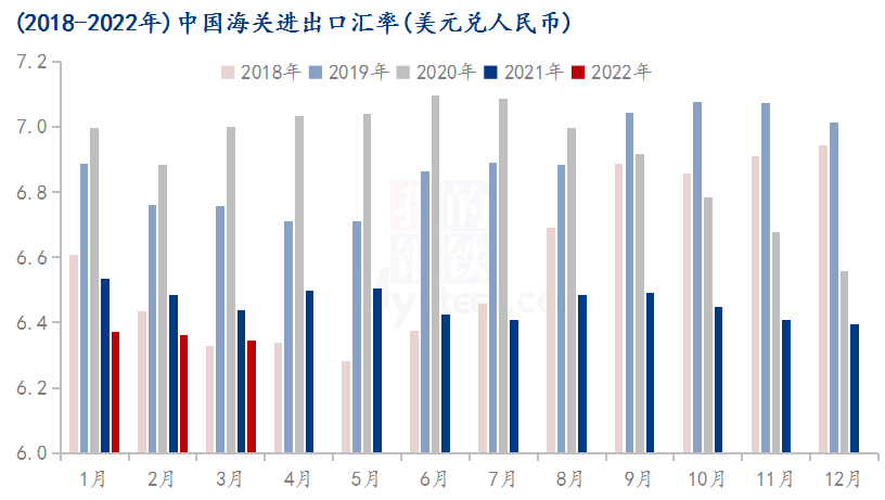 2022年中国汇率走势_2022年中国汇率走势图