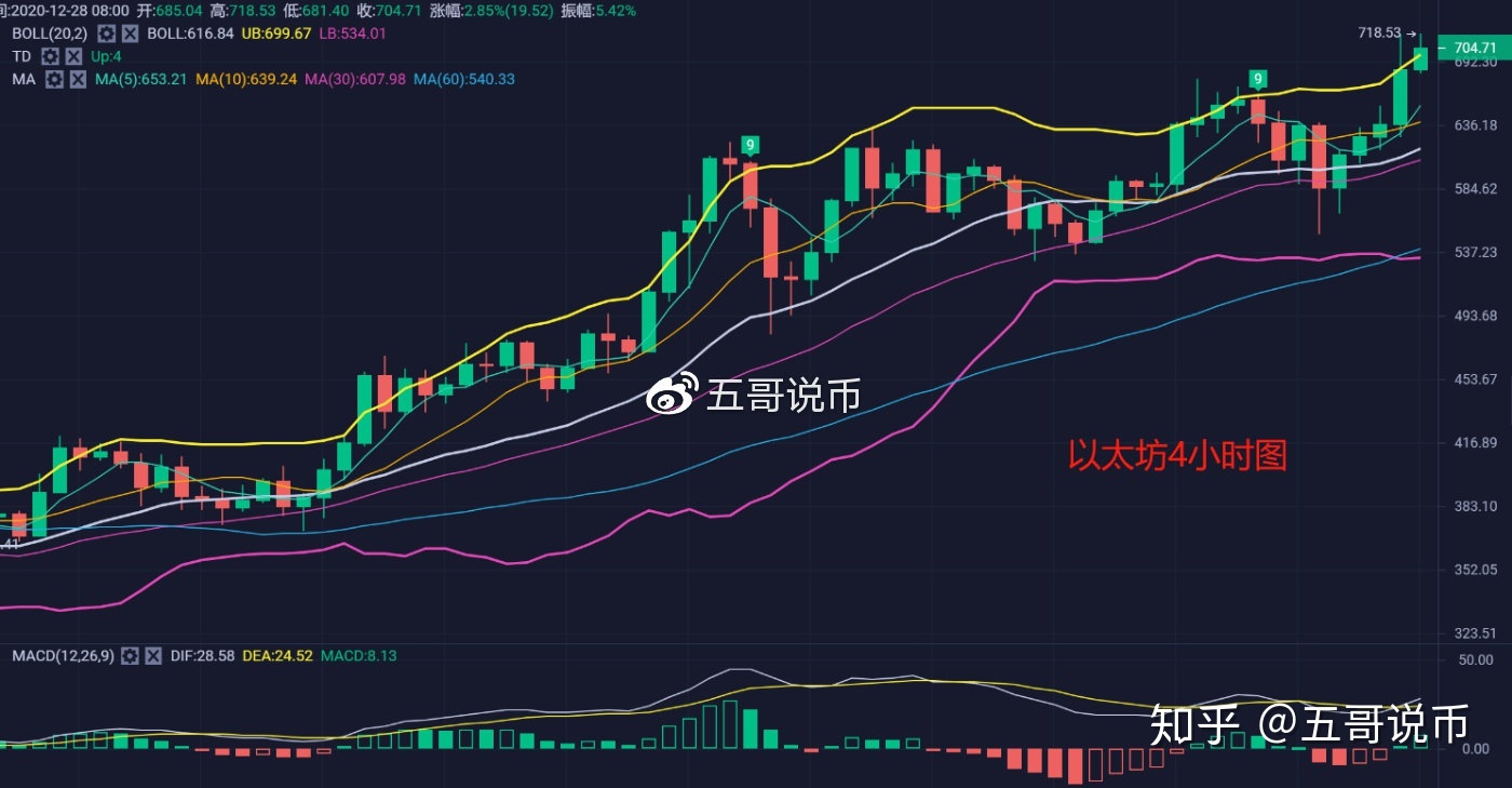 比特币和以太坊价格走势_比特币和以太坊相继离场事件