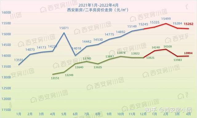 西安2016房价走势_2016年西安房价多少钱一平