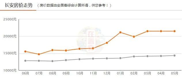 西安2016房价走势_2016年西安房价多少钱一平