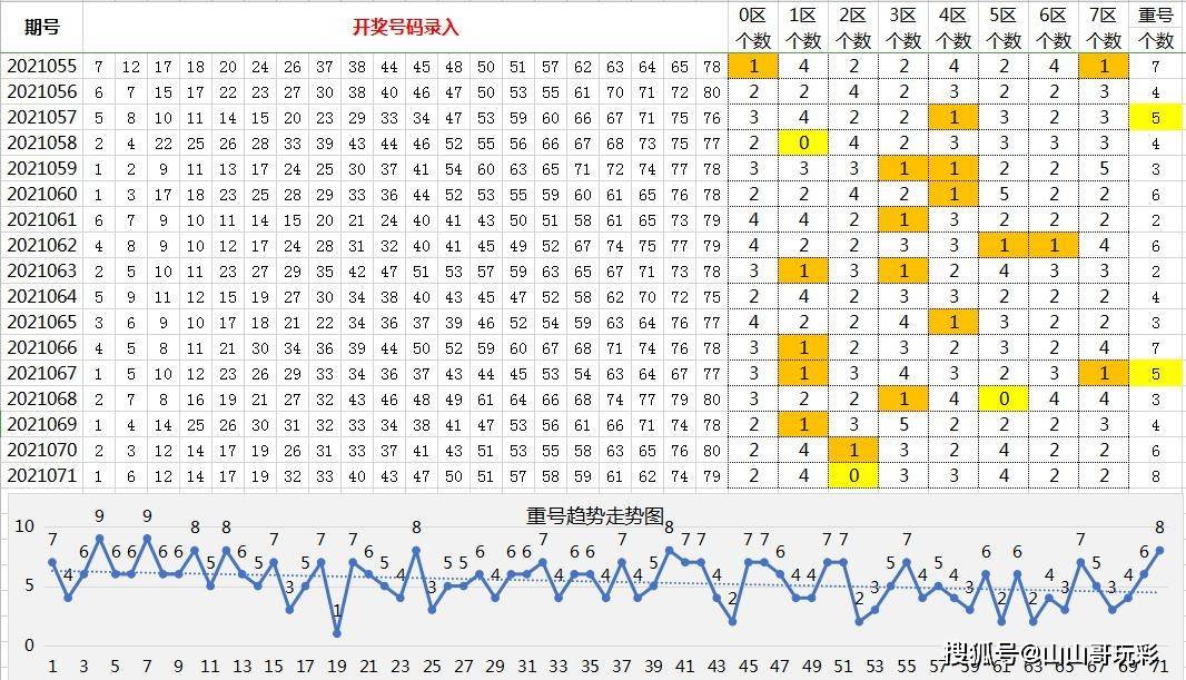 快乐8第七位定位走势图_快乐8第七位定位走势图彩经网