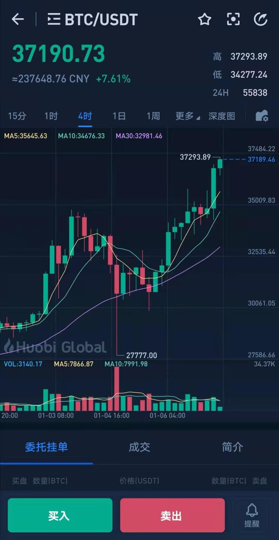 比特币12年价格走势图_比特币12年价格走势图最新