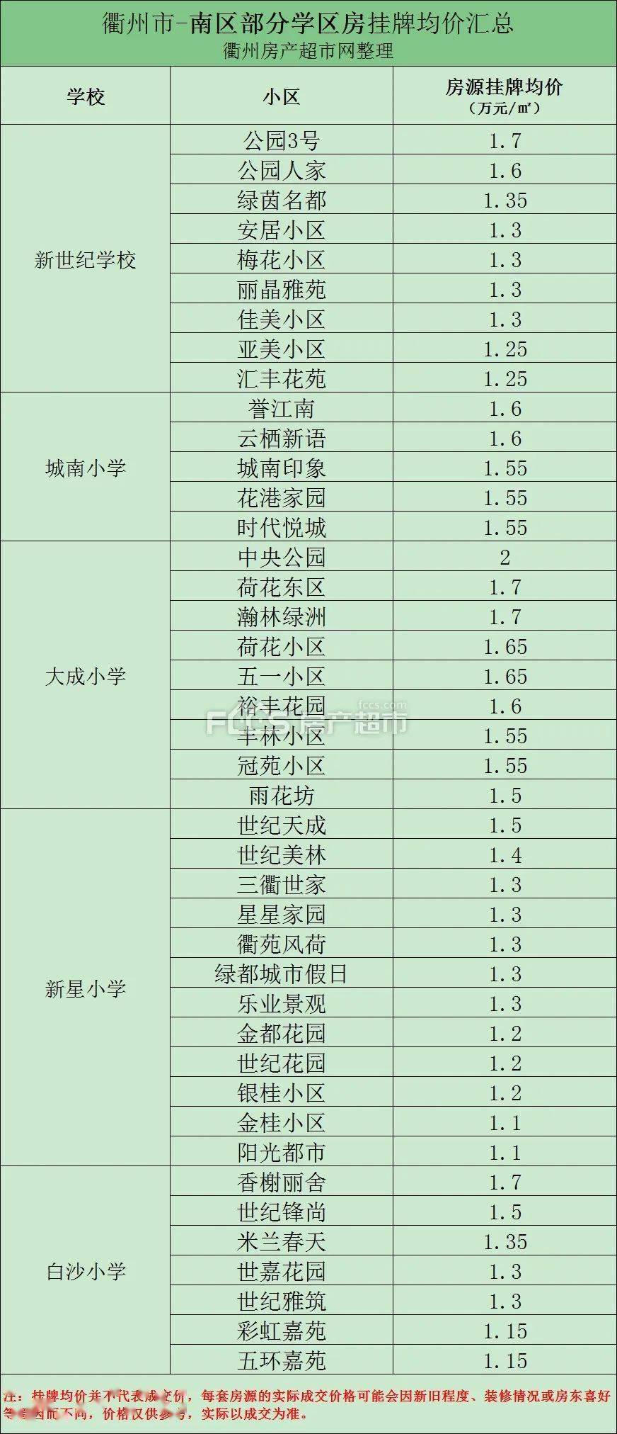 衢州补水保湿精华价格走势_衢州补水保湿精华价格走势分析