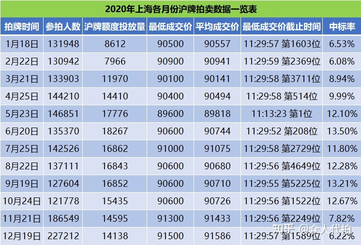 上海车牌12月价格走势_上海车牌12月价格走势图