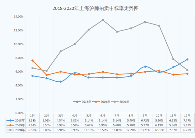 上海车牌12月价格走势_上海车牌12月价格走势图