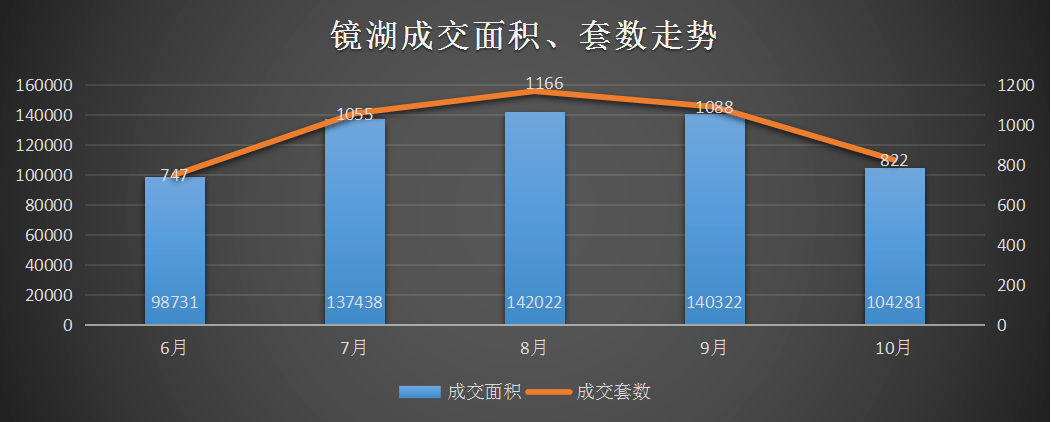 绍兴近10年房价走势的简单介绍