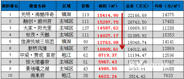 绍兴近10年房价走势的简单介绍