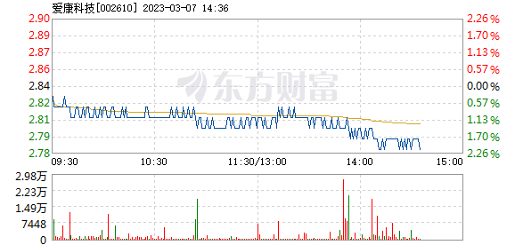 爱康科技股票行情走势_002610爱康科技股价走势