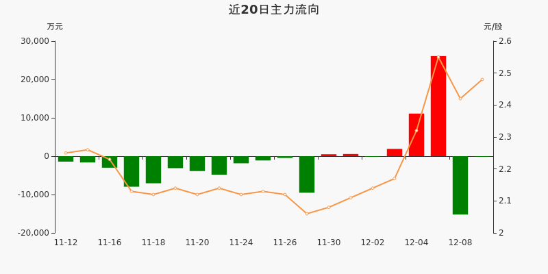 爱康科技股票行情走势_002610爱康科技股价走势