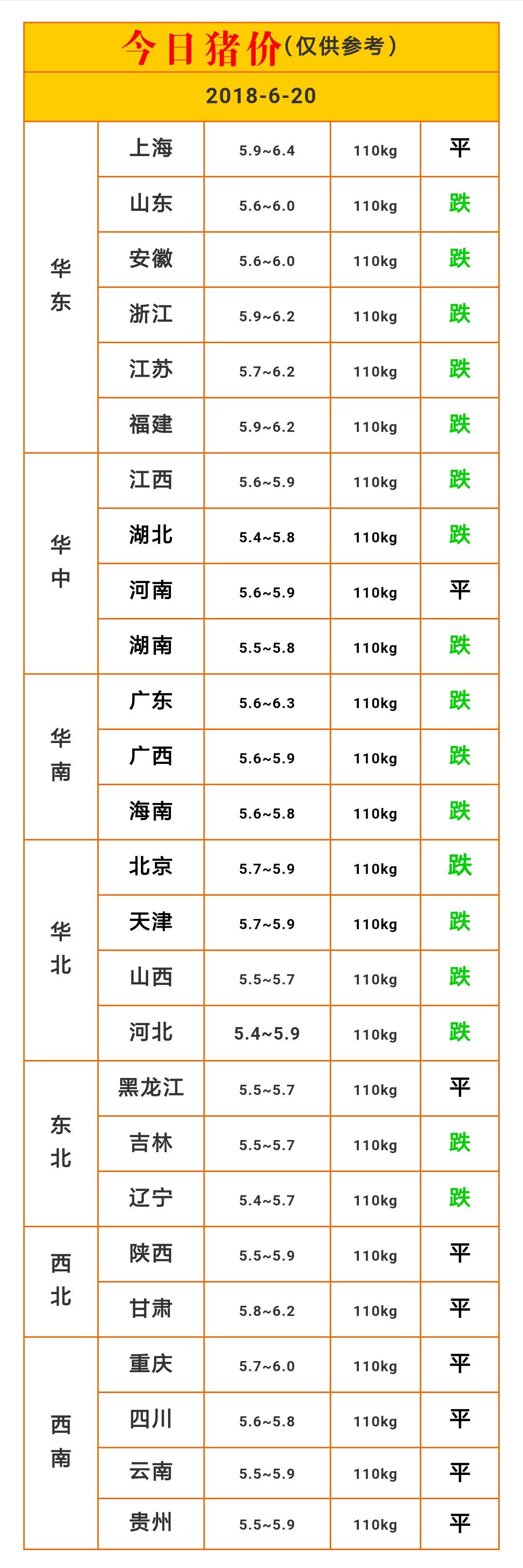 今日生猪价格走势行情_今日生猪价格走势行情预测