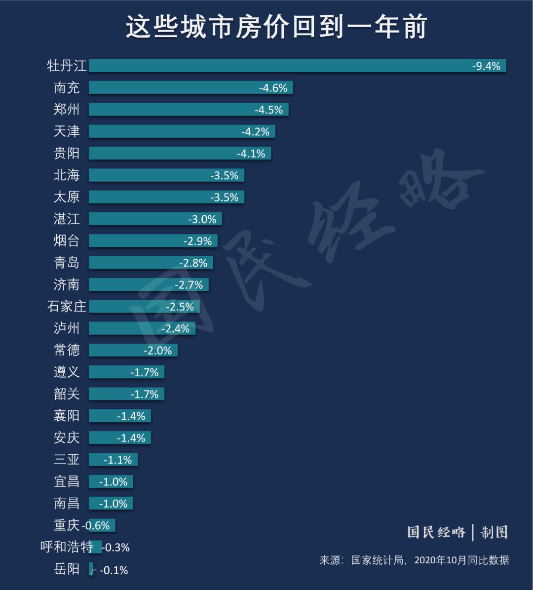 2014年取消限购后房价走势_我做了3年房地产了,我告诉你2014年房价会不会降