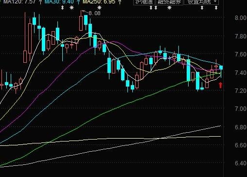 公司要重组前股票的走势_上市公司重组前股票价格有什么变化