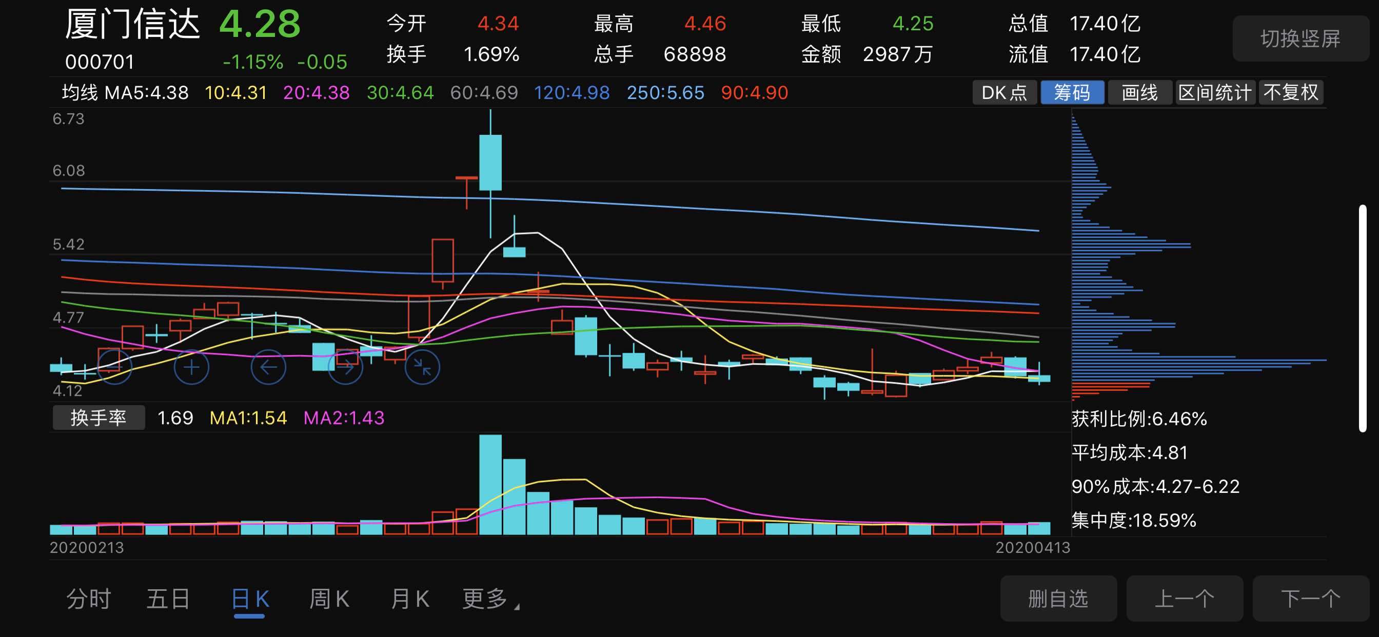 公司要重组前股票的走势_上市公司重组前股票价格有什么变化