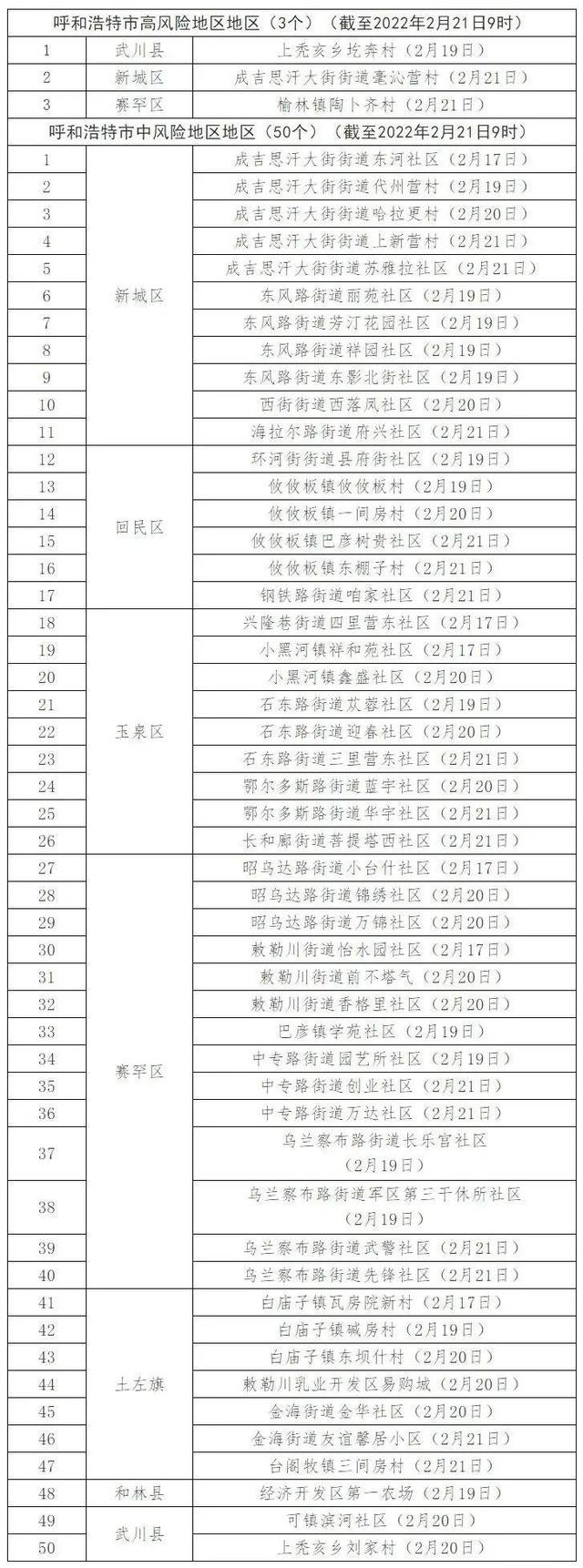 呼和浩特市2022年房价走势_呼和浩特市房价2021年房价走势