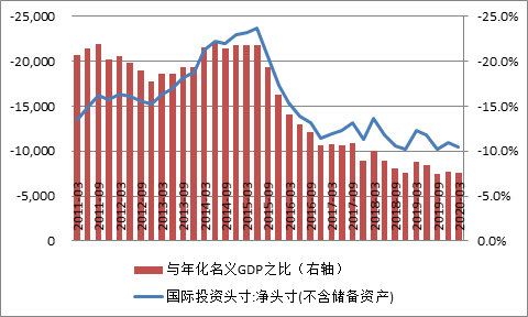 包含汇改人民币汇率走势图的词条