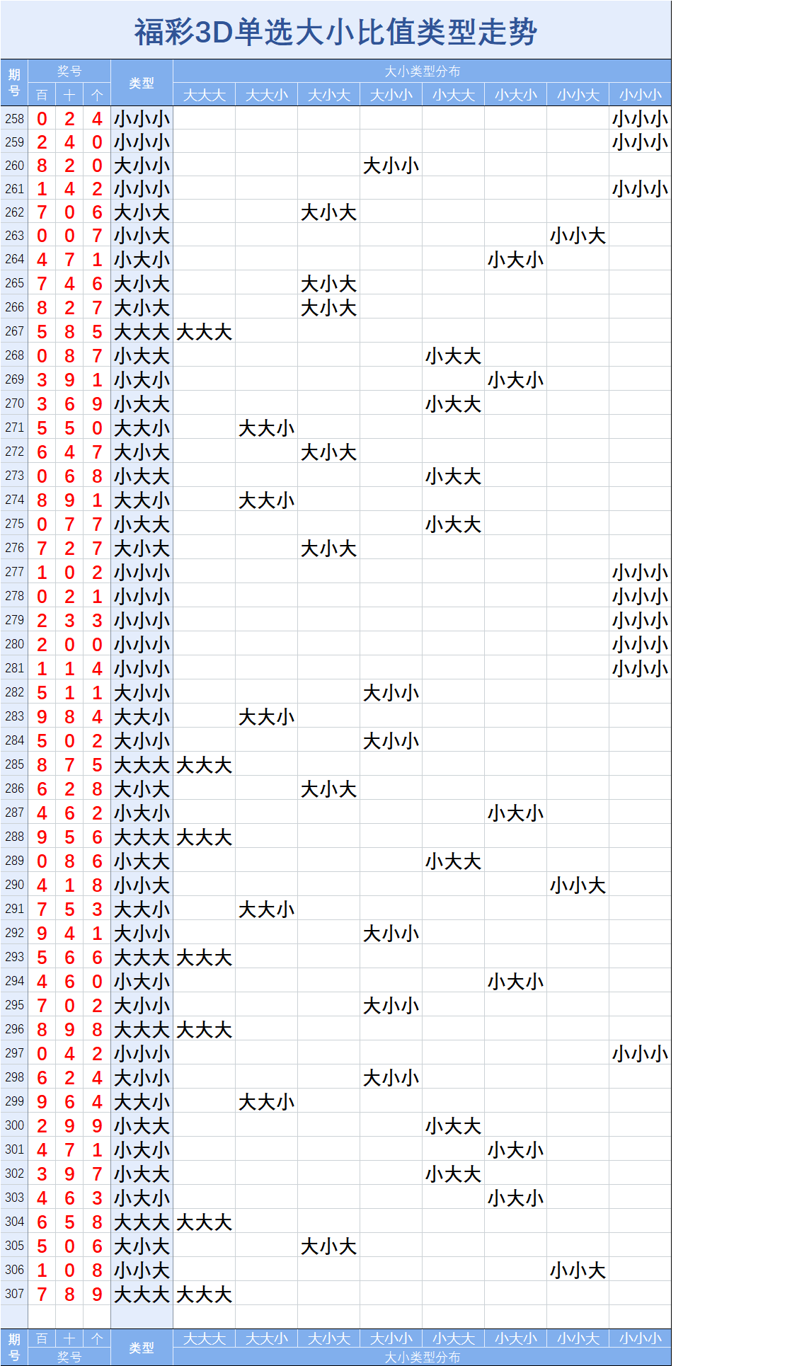 福彩3d走势专业版带连线_福彩3d走势图带连线专业版带连线专业版985