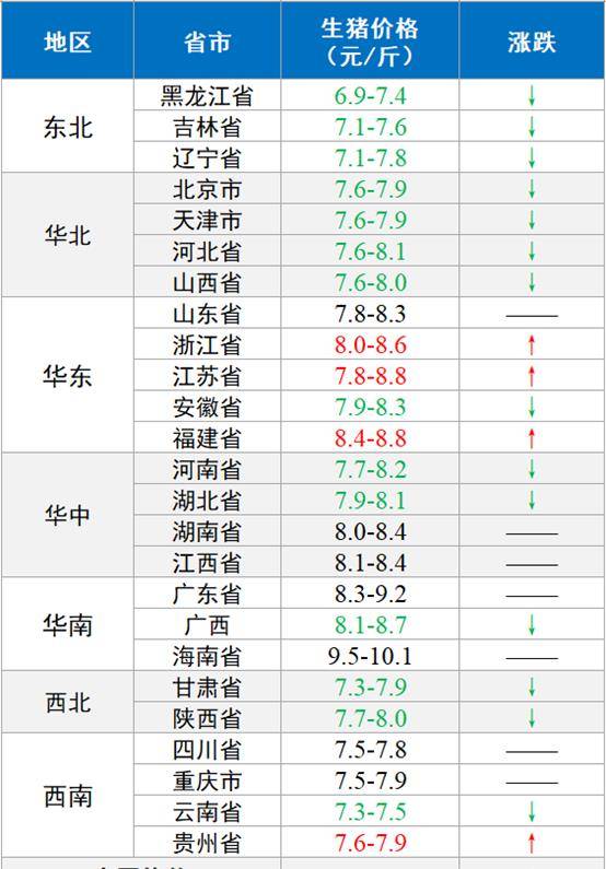 8月12日猪价最新走势价_8月12日猪价最新走势价格