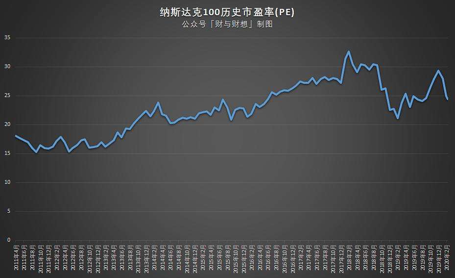 银行指数最近10年走势图的简单介绍