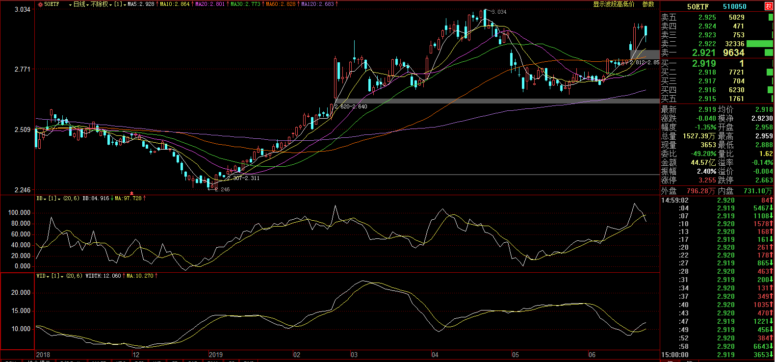 50etf最新走势图的简单介绍