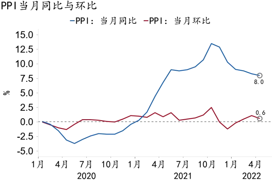 2022年二季度市场物价走势_2022年二季度市场物价走势如何