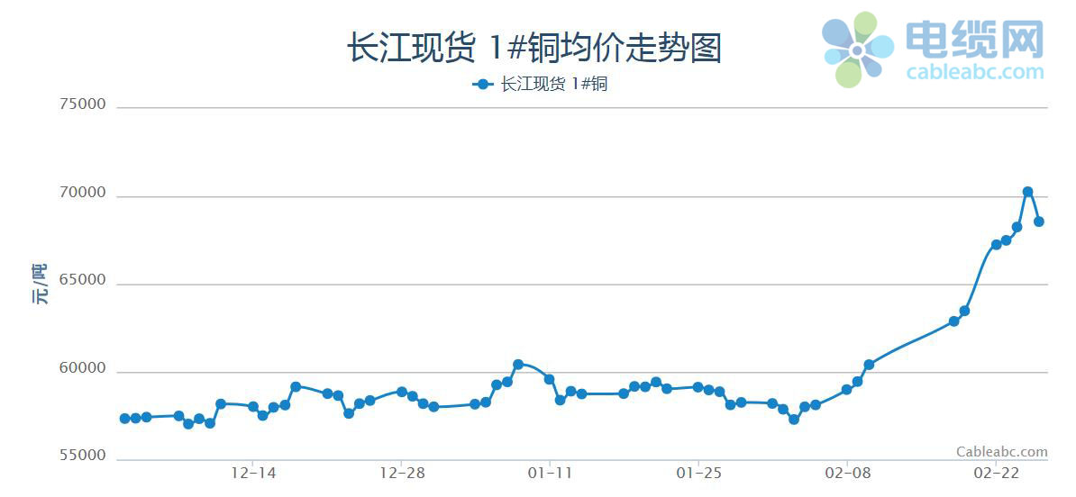 电缆采购价格走势分析报告_电缆采购价格走势分析报告范文